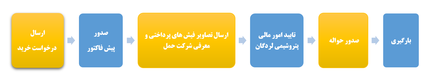 فروش مستقیم